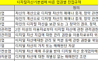 가상자산 이용자 1000만 시대… 제도 미비로 비즈니스 인프라 후퇴