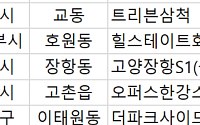 [오늘의 청약 일정] ‘힐스테이트회룡역파크뷰’ 견본주택 개관 등