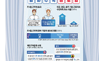 만족도 높지만 급여 삭감 불안...해외는 ‘주 4일제’ 실험 확산 [주 4.5일제가 온다 ⑤ 끝]