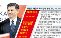 트럼프, 대중국 강경노선 후퇴하나…“내달 또 관세 90일 유예할 듯”