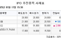 [장외시황] 비상장주식, 대체로 상승 마감…엔알비, 공모청약 진행