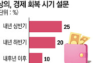 전국상의 회장단 “새 정부 경제회복 기대감”…미래 첨단산업 육성 당부