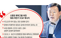 신동빈 롯데그룹 회장의 일침 “문제 외면 말라⋯시도하지 않는 건 실패” [롯데 하반기 VCM]