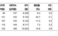 현대차증권 "현대코퍼레이션, 성장성 확대 지속…목표가 17%↑"