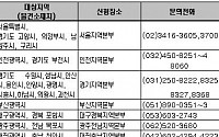 주공, 올해 다가구주택 5900가구 매입