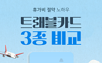 [카드뉴스] 인생 여행 앞두고 있다면? 실속 트래블카드 3종 비교