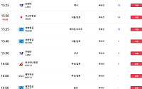 오늘(18일) 제주공항 뇌전·윈드시어 특보⋯항공기 지연·결항 확인 필수
