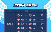 '2025 KBO 프로야구' 오늘(19일)의 경기 일정