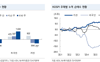 [주간증시전망] 코스피, 실적 시즌 돌입 속 3000~3250선 전망…관세 불확실성·파월 연설 주목