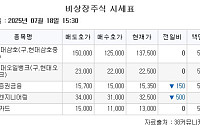 [장외시황] 프로티나, 공모주 청약 시작