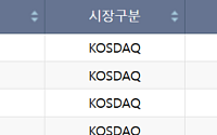 [급등락주 짚어보기] SGA, 최대주주 변경⋯ 4일 연속 '상한가'