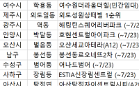 [오늘의 청약 일정] ‘어나드범어’ 정당계약 등