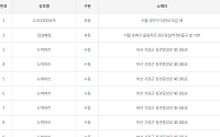 제1181회 로또당첨번호조회 ‘1등 17명 당첨’…당첨지역 ‘서울 2곳ㆍ부산 11곳ㆍ경기 1곳 등’