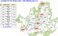 서울시, 신통기획 후보지 8곳 토허제 신규 지정