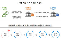 "퇴직연금 갈아타기, 미리 조회하세요"