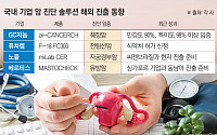 암 진단 시장 ‘쑥쑥’…해외 진출 서두르는 국내 바이오 기업들