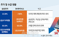 외인 담은 삼성전자, 개인 쇼핑한 SK하이닉스 엇갈린 주가…향후 방향성은