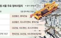 “49층 초고층부터 한강 조망까지”…하반기 건설사 ‘수주 큰 장’ 열린다