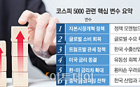 달아오른 韓 증시, 오천피 향한 마지막 퍼즐은 ‘글로벌 경기회복’ [K-5000 청사진①-2]