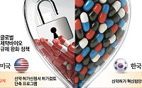 美 FDA는 1달, 식약처는?…산 넘고 물 건너는 규제 개선 [K-신약만 제자리걸음]