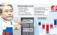 '흑자전환' 김동철 한전 사장...관사 마다하고 간이침대 '숙박 경영' [CEO 탐구생활]