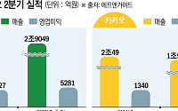 네이버쇼핑ㆍ카톡에 'AI' 접목⋯하반기 韓 빅테크 승부처는 ‘AI’