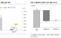 하나증권 "클리오, 실적 추정치 하향…목표가 27%↓"