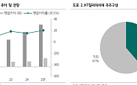 하나증권 "KT밀리의서재, '전지적 독자 시점' 오디오웹소설 독점 공급 주목"