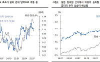 “이번 주 원·달러 환율, 관세 협상·日 참의원 선거 주목…주간 예상 밴드 1360~1400원”