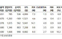 상상인증권 "현대건설, 원전·SMR 중심 성장 잠재력 주목…목표가 58%↑"