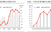 한화투자 "한화비전, 국내 하이브리드 본더 선두…현 주가 세미텍 소멸 수준"