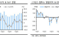 현대차증권 “컴투스, 자체 개발 신작 흥행·자회사 손익분기점 달성 전까지 보수적 관점”