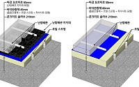 롯데건설, 층간소음 저감 기술 최고 등급 인증 획득