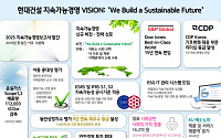 ESG 전략 고도화·탄소 중립 가속…현대건설, 2025 지속가능경영보고서 발행