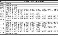 [민생회복 소비쿠폰] ②5만원 더 받을 수 있는 인구감소지역은?