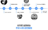 hy, 사회공헌 50년간 누적 지원액 450억 돌파