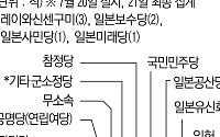 [종합] 이시바 일본 총리, 선거 대패⋯퇴진 압박 속 미국 무역협상 동력 상실
