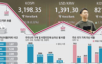 중복상장, 저평가 부채질…기업, 배당ㆍ자사주 소각 나서야 [K-5000 청사진②-1]