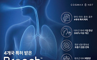 코스맥스엔비티, 호흡기 건강 개선 소재 ‘브론치’ NET 인증 획득