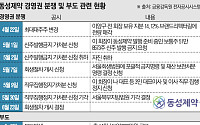 동성제약, 법정관리 개시…경영권 분쟁·공시위반 등 '첩첩산중'