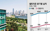 상반기 매출 1.8兆 채운 셀트리온, ‘저평가 해소’ 속도