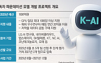K-독자 AI 공모에…대기업도 스타트업도 '국가 대표 AI' 출사표
