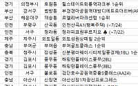 [오늘의 청약 일정] ‘힐스테이트회룡역파크뷰’ 청약 접수 등