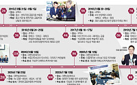 ‘제12회 대한민국 금융대전’ 미래와 통찰을 담는다 [미리보는 금융대전]
