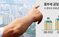 강남 전·월세 오르나…세법개정, ‘종부세 공시가율 상향’ 촉각