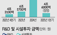 "위기 속 도전의 연속"⋯숫자로 본 이재용 경영 행보 [JY 시대 1000일]