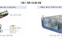 지엘리서치 "한라IMS, IMO 규제 수혜⋯계측 및 제어 시스템으로 매출 성장 기대"