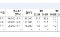 NH투자증권 "케데헌, 서구권 시장 개척…YG엔터 수혜 기대"