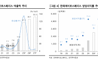 한투證 "한화에어로스페이스, 수출 모멘텀 확실한데 저평가…목표가 130만원 유지"