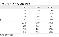 유진투자證 "한미반도체, 목표가 15만원으로 하향…중국 리스크·수요 지연 반영"